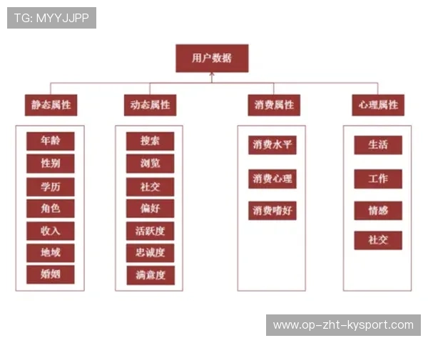推动运动健康平台用户画像数据内容价值挖掘平台，运动app用户画像